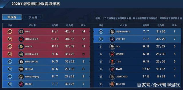 与阵地推进