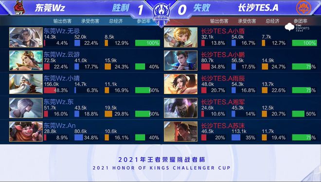 维护竞赛公